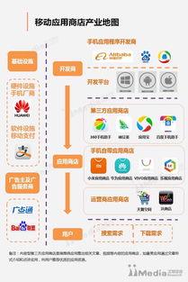 竞品分析不是抄作业，而是开卷考——聊聊互联网销售的实战心法