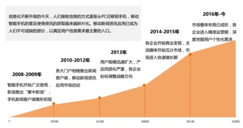移动互联网时代 如何打造一款成功的新闻资讯类产品并进行互联网销售